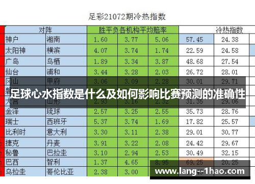 足球心水指数是什么及如何影响比赛预测的准确性