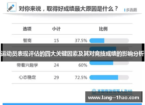 运动员表现评估的四大关键因素及其对竞技成绩的影响分析