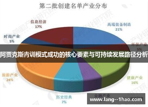 阿贾克斯青训模式成功的核心要素与可持续发展路径分析