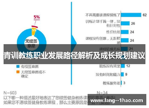 青训教练职业发展路径解析及成长规划建议