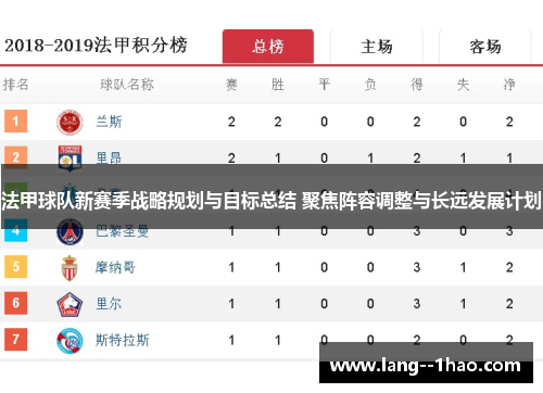 法甲球队新赛季战略规划与目标总结 聚焦阵容调整与长远发展计划