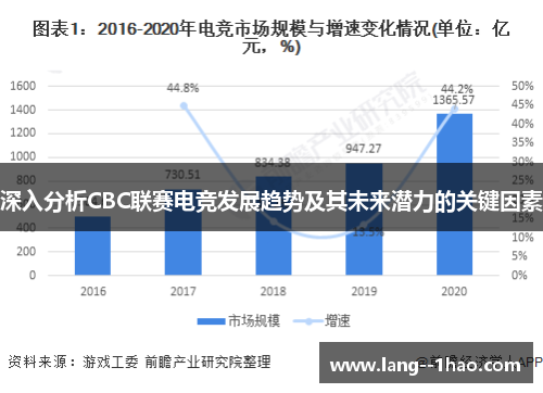 深入分析CBC联赛电竞发展趋势及其未来潜力的关键因素