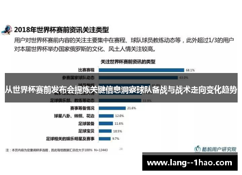 从世界杯赛前发布会提炼关键信息洞察球队备战与战术走向变化趋势