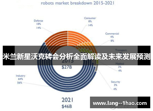 米兰新星沃克转会分析全面解读及未来发展预测