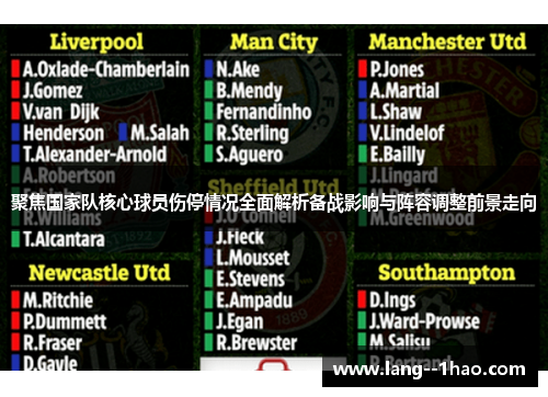 聚焦国家队核心球员伤停情况全面解析备战影响与阵容调整前景走向