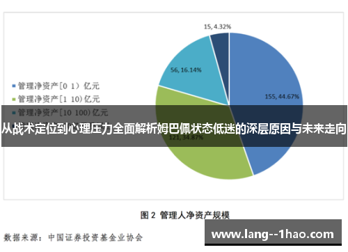 从战术定位到心理压力全面解析姆巴佩状态低迷的深层原因与未来走向